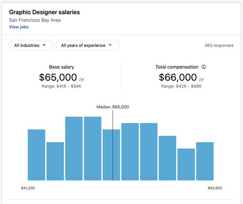 graphic designer hourly rate|graphic designers pay per hour.